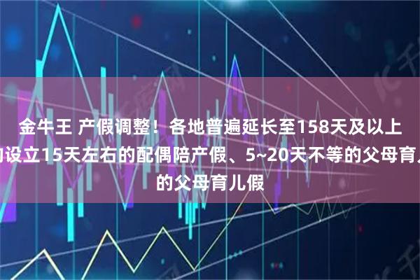 金牛王 产假调整！各地普遍延长至158天及以上，均设立15天左右的配偶陪产假、5~20天不等的父母育儿假